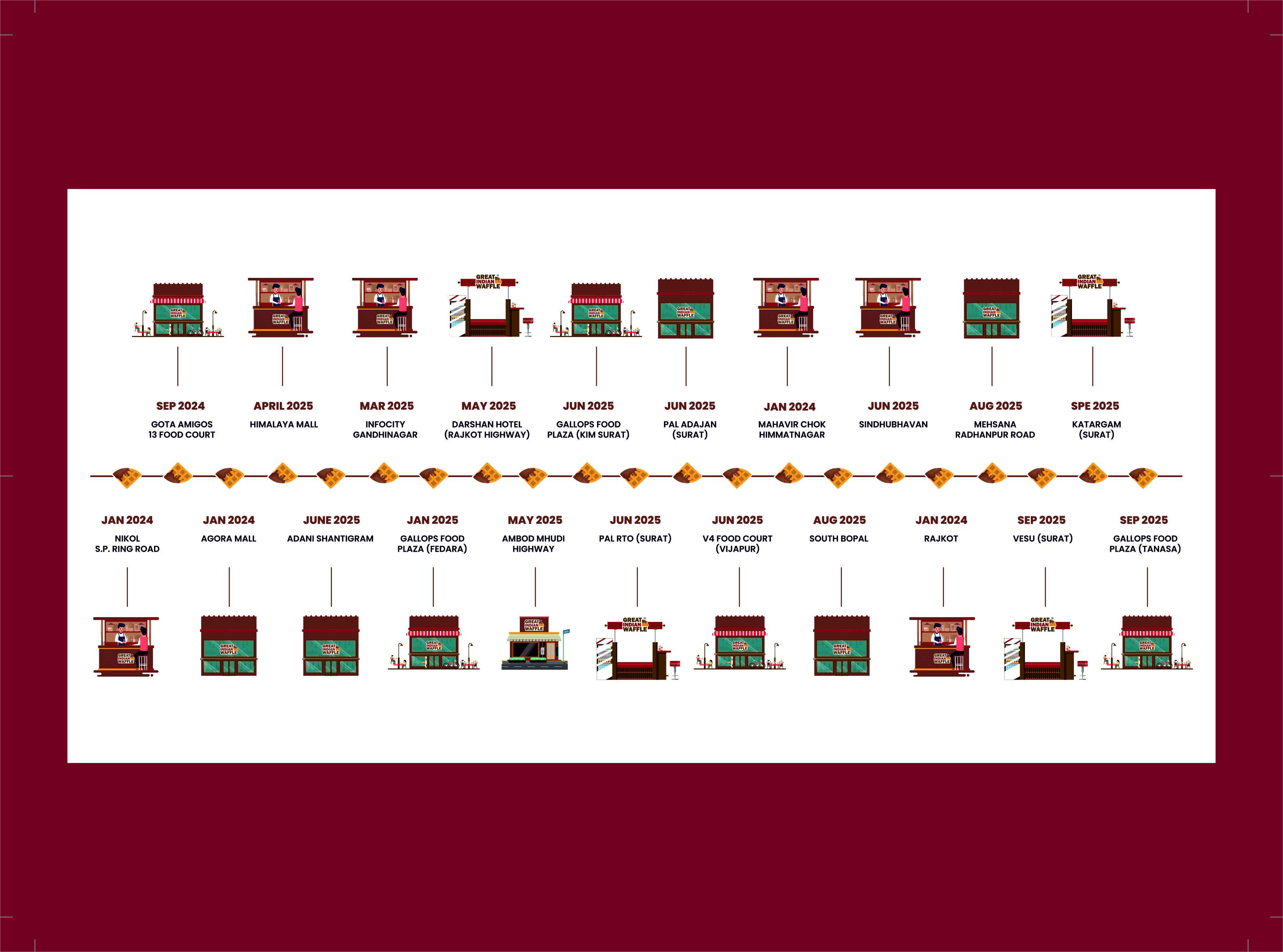 Great Indian Waffle - Agora Mall